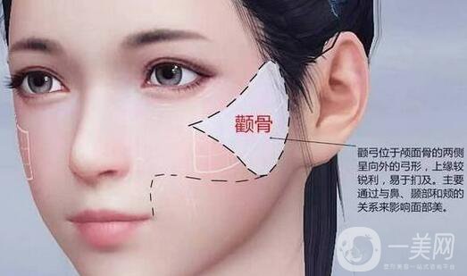 磨腮削骨多少錢？腮幫子磨骨多少錢？