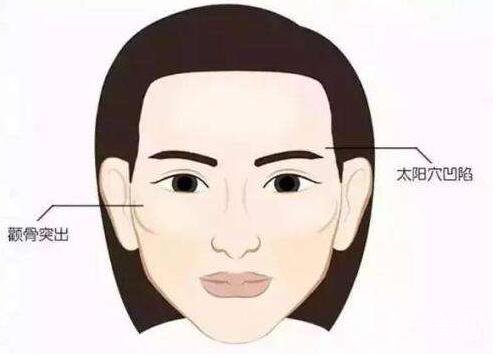 豐太陽穴,價格