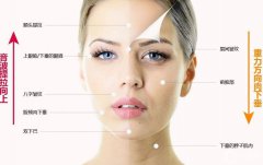 小切口面部提升手術(shù)過程和注意事項(xiàng)有哪些？