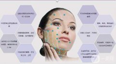 小切口面部提升手術(shù)過程是怎樣的呢?