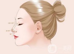 鼻部手術(shù)整形恢復(fù)期注意事項(xiàng)