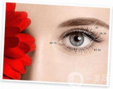 眼部手術(shù)整形手術(shù)術(shù)前準(zhǔn)備要做些什么