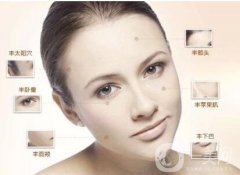 自體脂肪填充面部的價格是多少？術后如何護理？