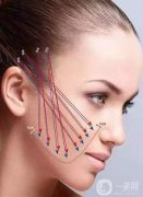 深圳做面部拉皮手術(shù)需要準(zhǔn)備多少錢？