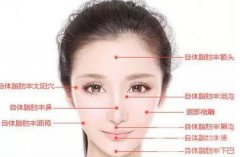 自體脂肪填充的醫(yī)院介紹？