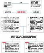 到底該不該整容？整容決策分析大全