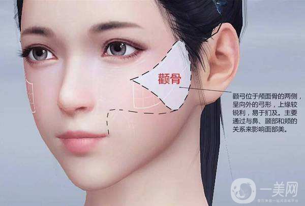 臉頰隆起的原因是什么 手術(shù)怎么做？
