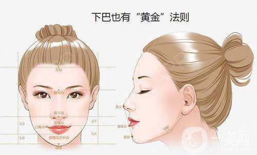 自體脂肪豐下巴貴嗎 豐下巴*果好不好