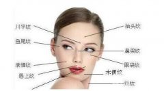 淺談“除皺抗衰老的神器”——*