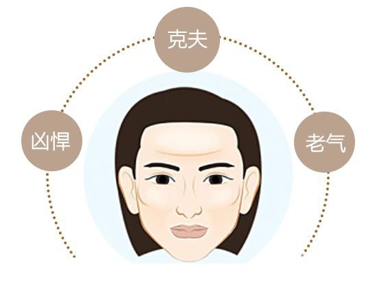 顴骨顴弓整形多久恢復 顴骨顴弓注意事項