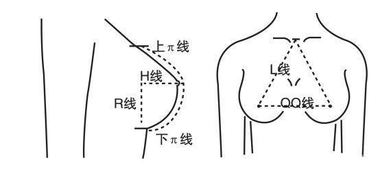 隆胸恢復過程 隆胸的手術(shù)手術(shù)方法