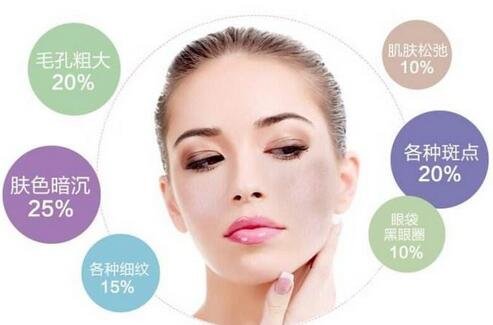 彩光嫩膚*嗎？對(duì)人體有害嗎？