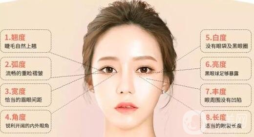 阿爾法美眼術(shù)過(guò)程是怎么做的?