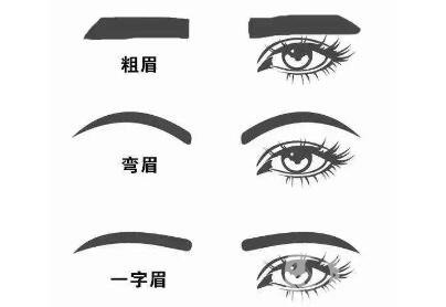 眉毛種植選什么時(shí)候是成活率比較高?