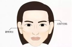 顴骨內(nèi)推和磨骨之間的區(qū)別是什么？哪個果好些？