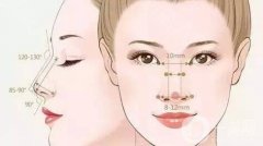隆鼻膠布3天拆了會(huì)歪嗎？如果歪了怎么辦呀？