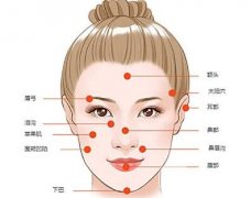 自體脂肪填充是全麻么?還是局麻?