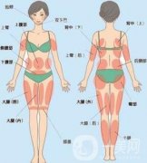 全身吸脂減肥價(jià)格一般是多少錢？