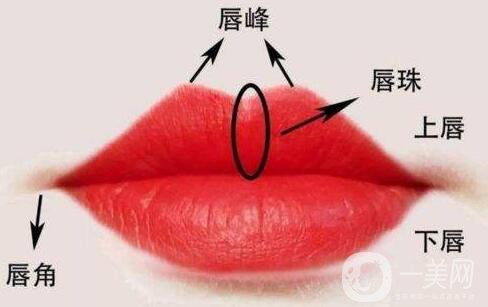 玻尿酸豐唇珠能夠保持多久？需要繼續(xù)注射嗎？
