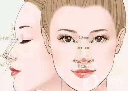 如何讓鼻梁變高？可以注射玻尿酸嗎？