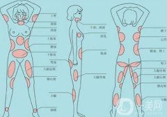 全身抽脂減肥多少錢？貴嗎？