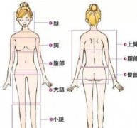 苦苦追求的蝴蝶骨,靠背部吸脂就可以完成