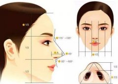 鼻部修復(fù)手術(shù)恢復(fù)快嗎?鼻子修復(fù)手術(shù)后如何加強(qiáng)恢復(fù)?