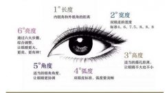 割雙眼皮拆線疼嗎?割雙眼皮疼嗎?