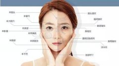 自體脂肪面部填充為什么會整失敗呢?