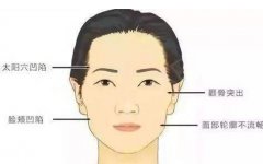 面部部位會越老越凹陷,兩大方法可助你重回青春