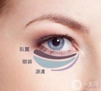 去除眼袋是內(nèi)切比較好？還是外切比較好？