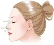 為什么隆鼻會穿孔？微創(chuàng)隆鼻危險嗎？