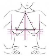 假體隆胸后需要注意什么，以及術(shù)前的準備