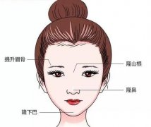 注射玻尿酸填充淚溝有哪些副作用?