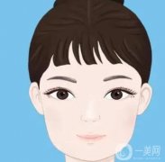 割雙眼皮后需要避免吃哪些食物？