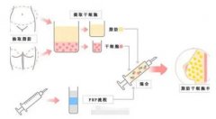 自體脂肪豐胸手術(shù)的程序是什么?自體脂肪豐胸有什么危險(xiǎn)?