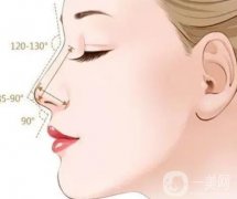 如果耳軟骨墊鼻尖被撞了怎么辦?