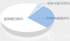 愛(ài)貝芙有哪些風(fēng)險(xiǎn)和并發(fā)癥？