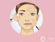 如何選擇深藍(lán)射頻和熱拉提?深藍(lán)射頻和熱拉提信息介紹？