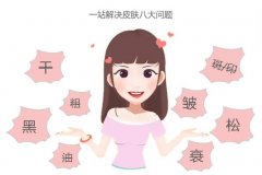 為什么果酸換膚后臉疼？能持續(xù)多久？