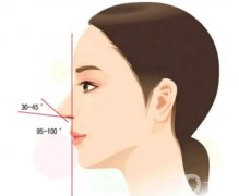 取出硅膠隆鼻材料有哪些注意事項(xiàng)?