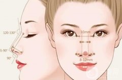 膨體隆鼻恢復(fù)需要多長時(shí)間，有哪些副作用？