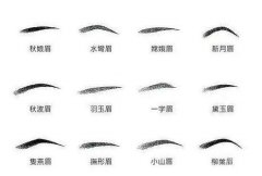 眉毛種植的價格需要多少？種植眉毛一般能夠維持多久呢