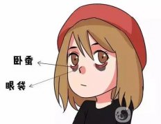 臥蠶好看嗎？美嗎