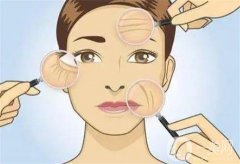 熱瑪吉對皮膚有害嗎?