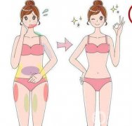 胃水球減肥手術(shù)具有什么優(yōu)勢?