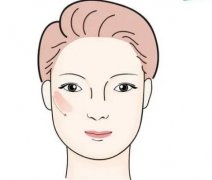 顴骨整形有后遺癥嗎?