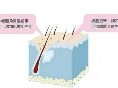 鐳射凈膚對皮膚有沒有危害？