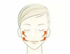 面部?jī)r(jià)格多少錢一針?