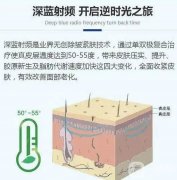 深藍(lán)射頻有什么作用？做深藍(lán)射頻前后需要注意什么？